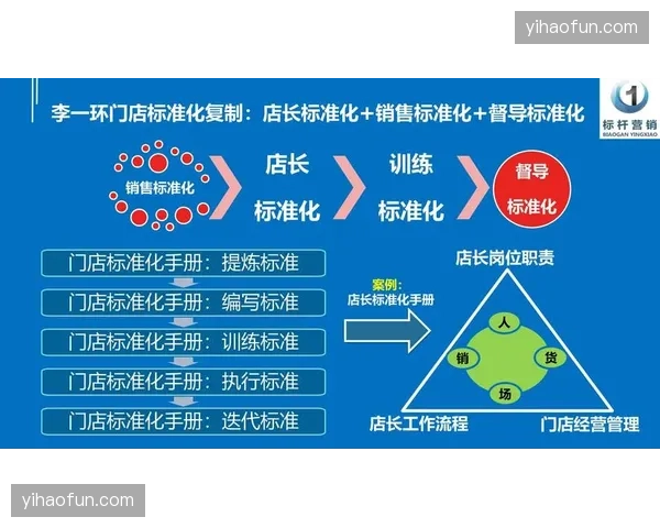赞助商服务标准化管理手册在本周期完成数字化升级
